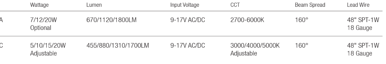 ELL-2507A, 2507C Adjustable LED Flood Light