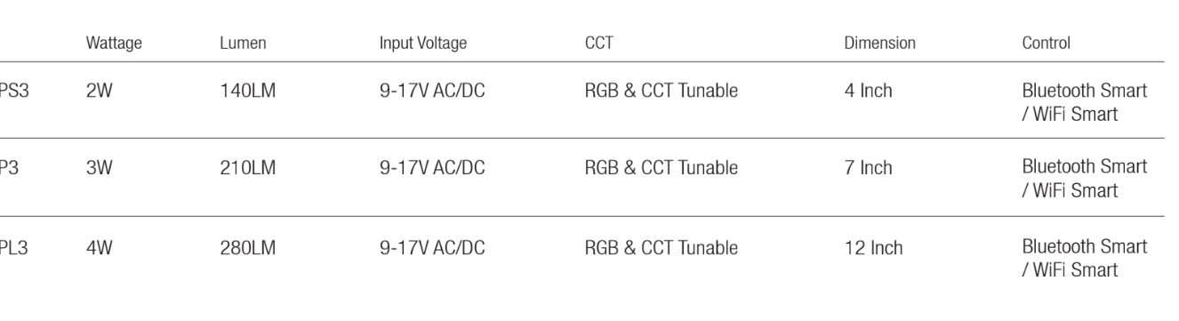 ELL-2701 Linear RGB LED Fixture – 12V Low Voltage